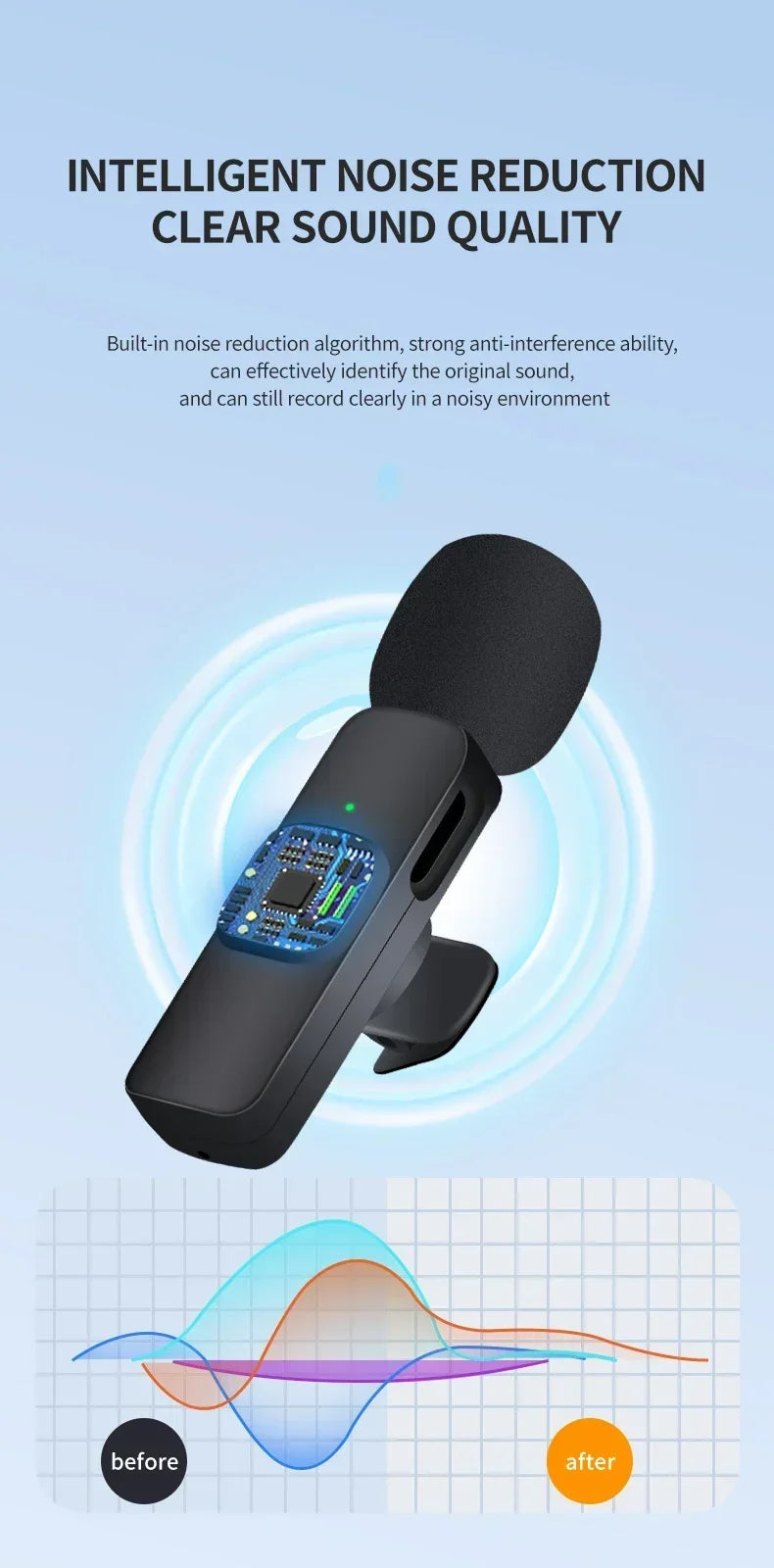 Basix Wireless Lavalier Microphone Audio Recording Mini Replaceable Windproof Wool Microphone for iPhone16 Shoot vlog YouTube Master Coach HQ